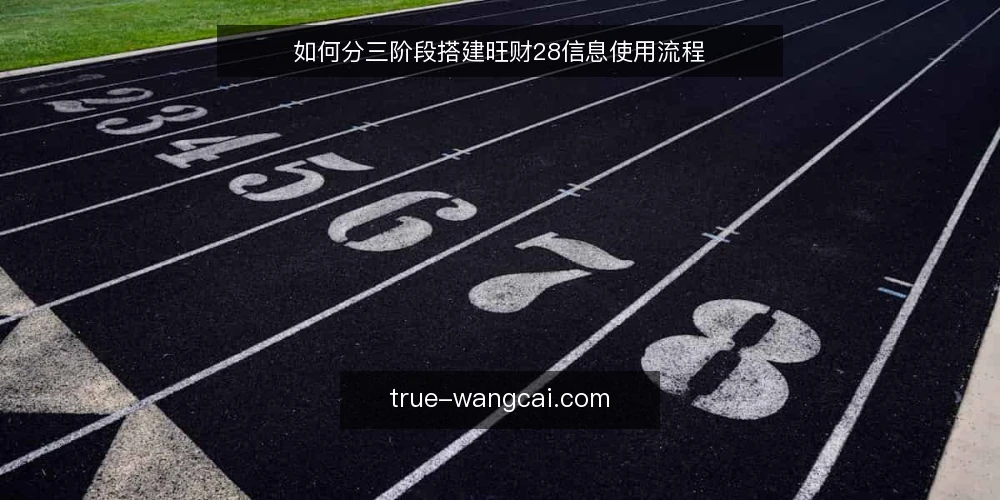 如何分三阶段搭建旺财28信息使用流程 — 先摸清基线：明确你要解决的问题 配图